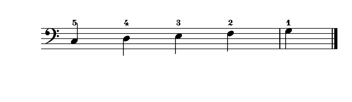 C Position for the left hand: fingers 5 through 1 on C, D, E, F, G