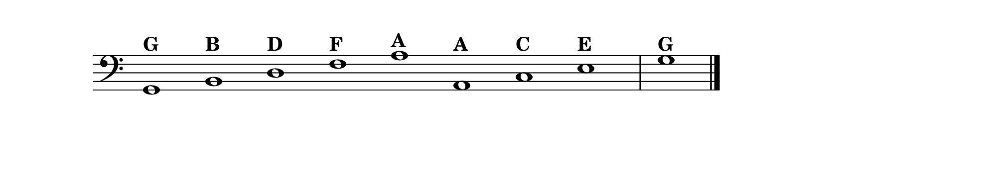 Bass clef lines (G, B, D, F, A) and spaces (A, C, E, G).