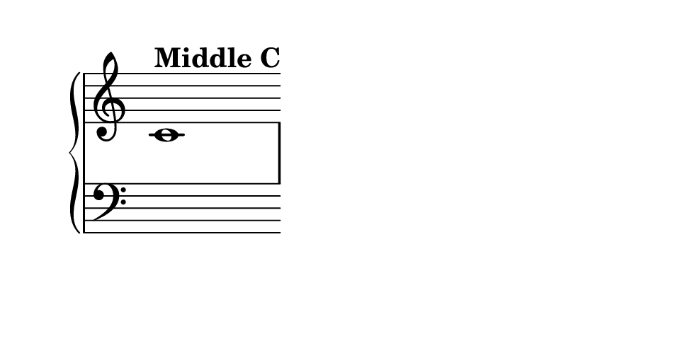 The grand staff: treble clef above, bass clef below, with Middle C bridging them.