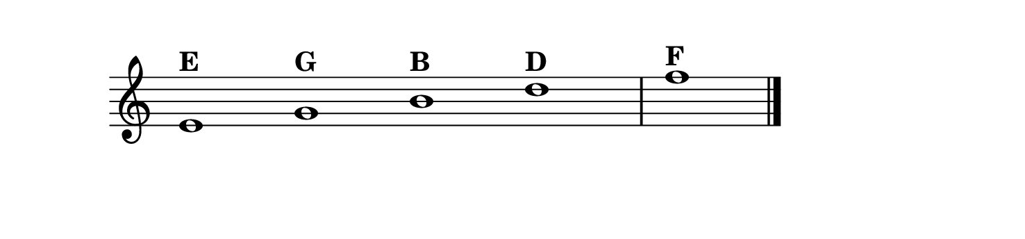The notes on the lines of the treble clef: E, G, B, D, F.