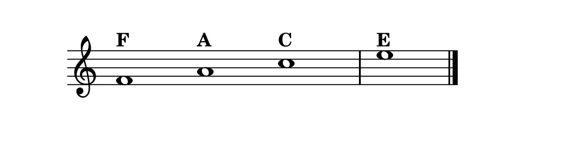 The notes in the spaces of the treble clef: F, A, C, E.