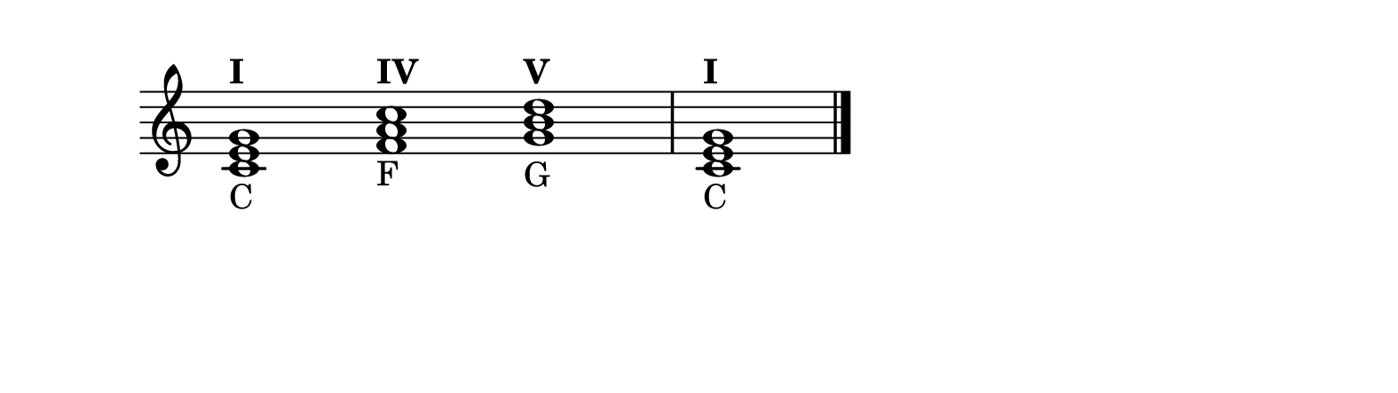 The I, IV, V, I progression in C major.