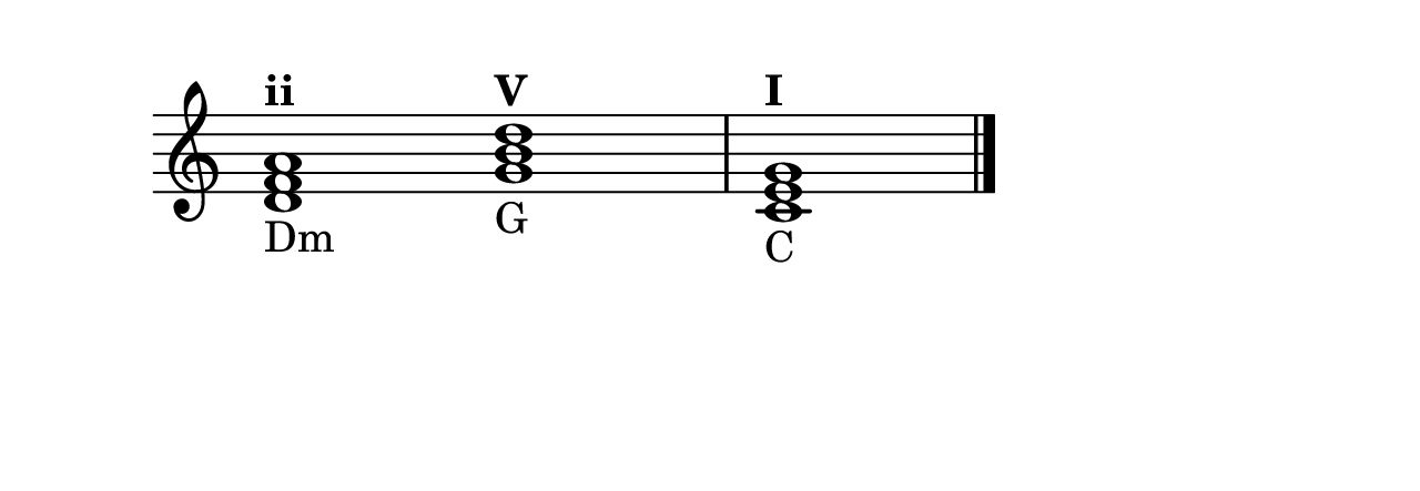 The ii-V-I in C major: Dm, G, C.