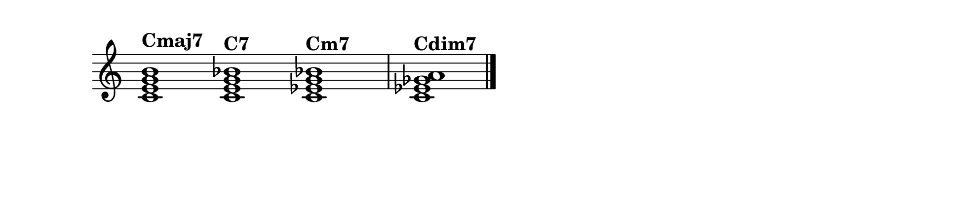 The four main seventh chords: Cmaj7, C7, Cm7, Cdim7.