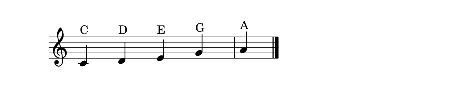 The C major pentatonic: five notes, infinite possibilities.