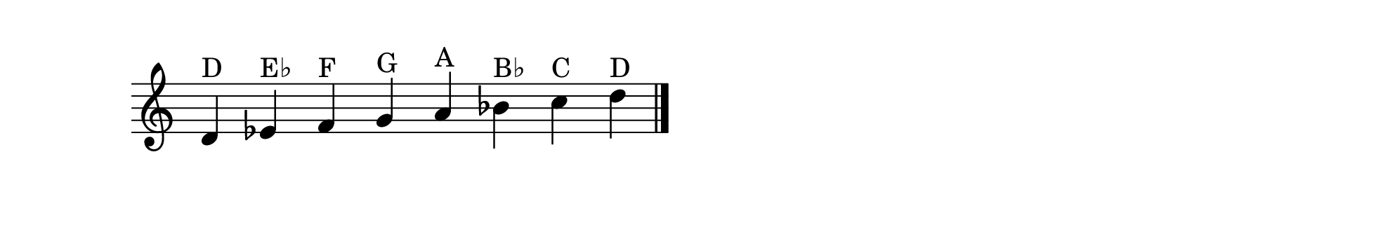 An approximation of Dastgah-e Shur on the piano.